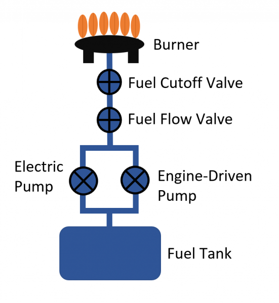 File:S2s-fuel-system.png