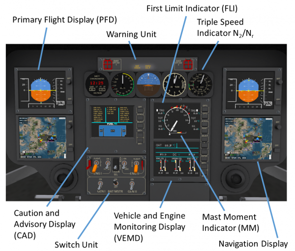 EC-135/Aircraft and Systems Description