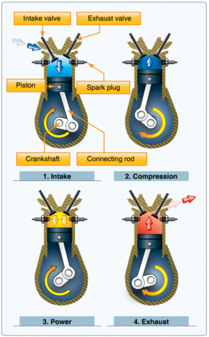 Piston-cycle.png