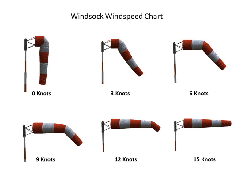 File:WIndspeed-Chart.png