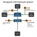 S64 hydraulic system.png