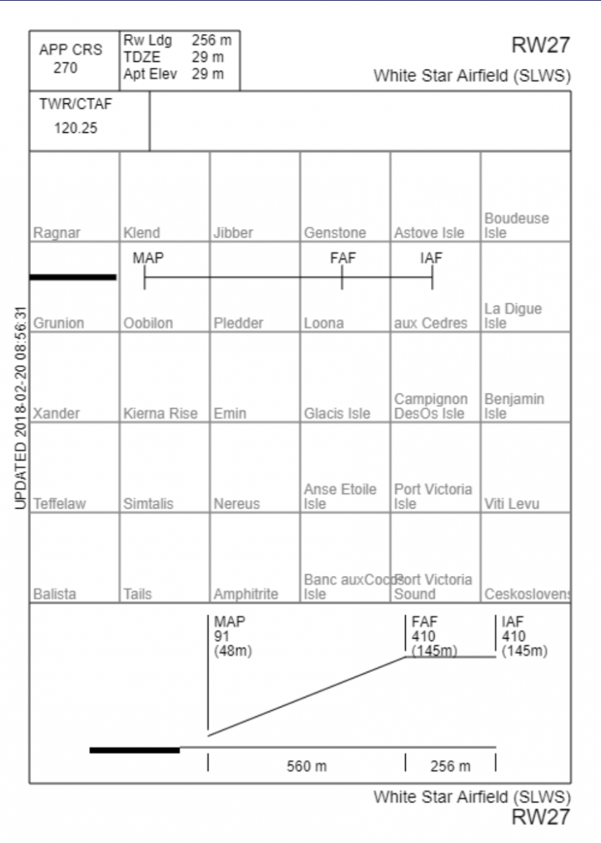 File:ApproachPlate.png
